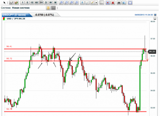 USD/JPY - четкий сигнал на небольшую коррекцию.Входить сейчас.