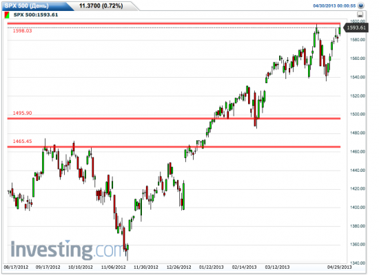 SP-500 - потолок!