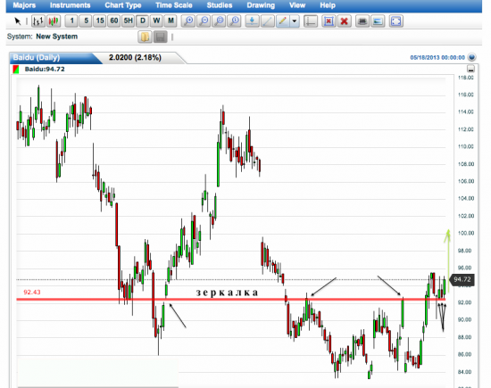 Baidu long