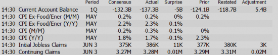 Инфляция в США однако пока против QE