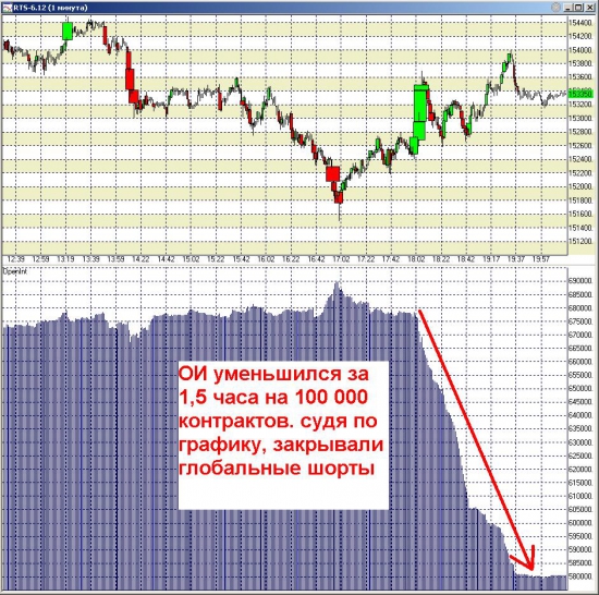 анализ ОИ в РИ