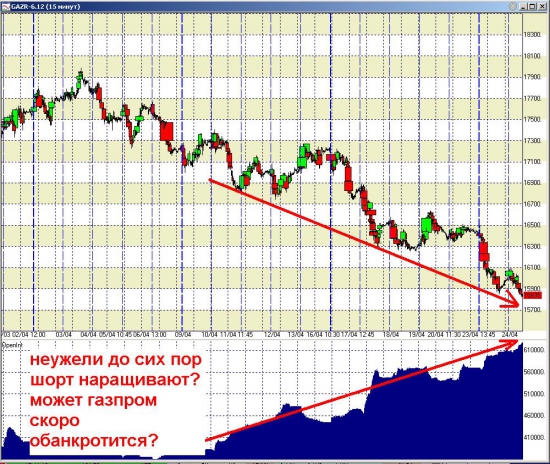 может инсайдеры знают, что газпром скоро ...