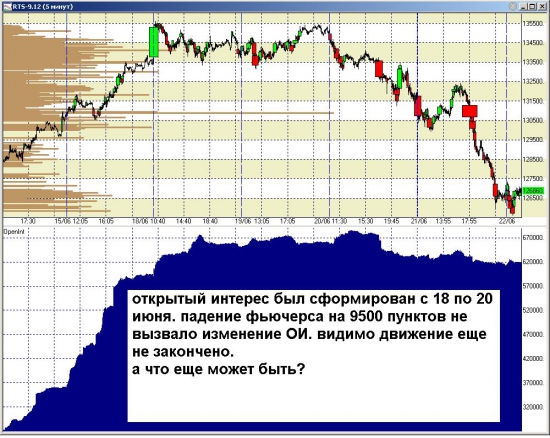 анализ ОИ в РИ