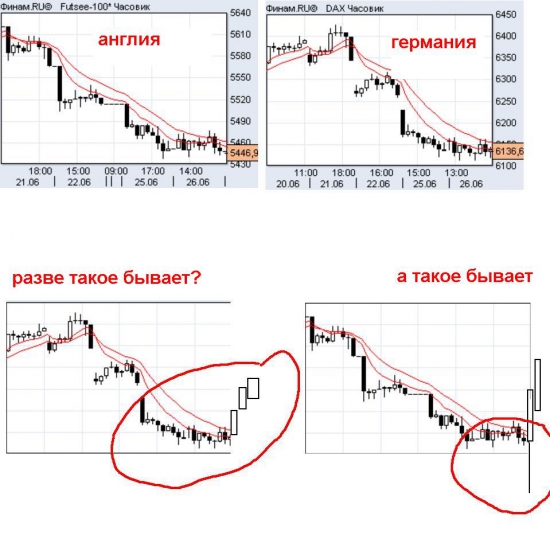 разворотные паттерны на даксе и футси100