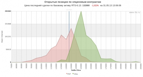 а что делать с этой опционной конструкцией?