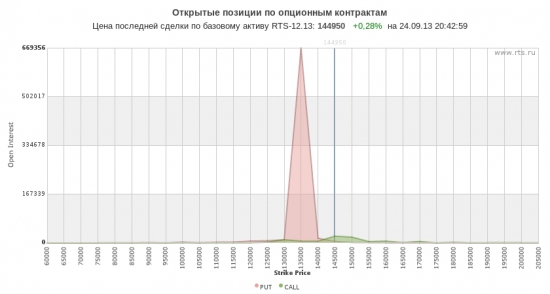 невероятный ОИ в 135 декабрьских путах