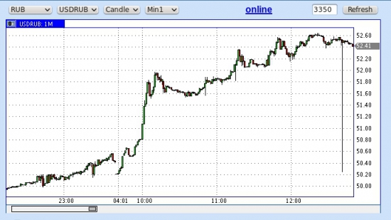 "сопля" в USD/RUB