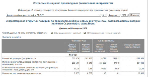 А вы видели открытый интерес в нефти на Мосбирже?