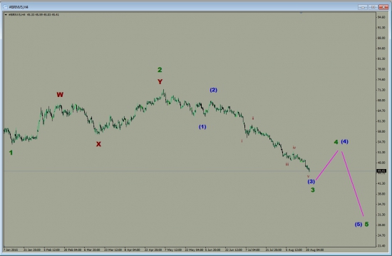 нефть , 21-08-2015