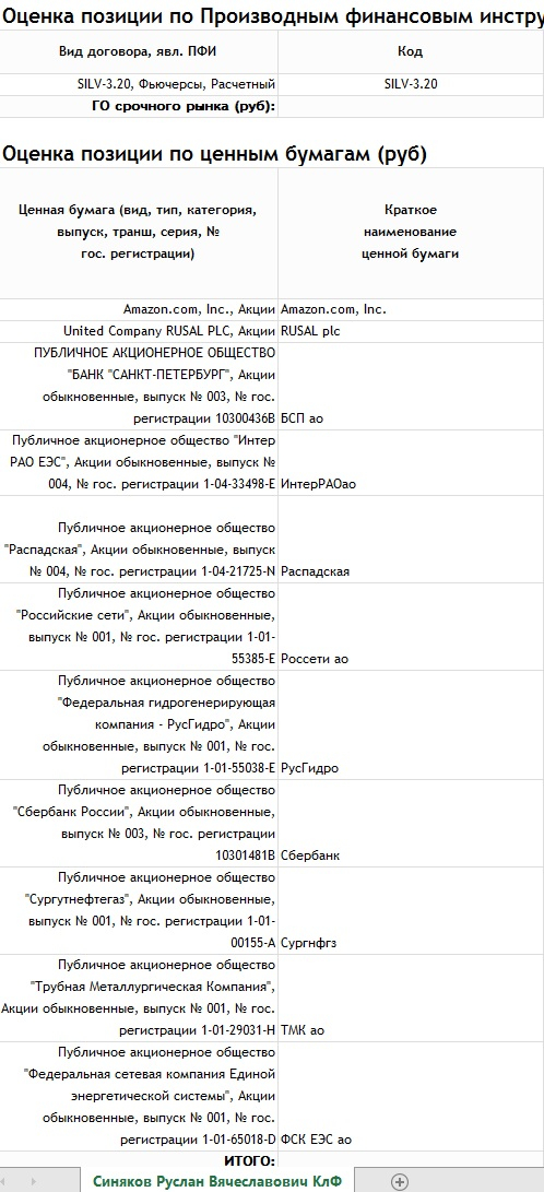 Наш портфель Сбалансированной стратегии на конец 2019 года