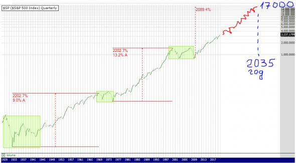 JC-Trader жжет. S&P - 17 000, доллар - 45 рублей!