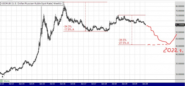 JC-Trader жжет. S&P - 17 000, доллар - 45 рублей!