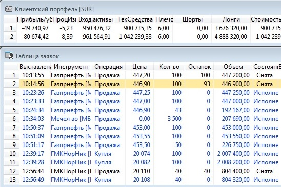 Два брата - акробата. Елисеев и Кречетов.