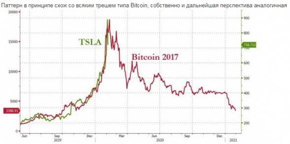 Тесла даешь 2000! Или 300!