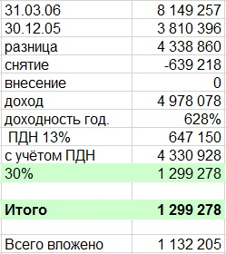 Как я заработал 3 млн. долларов на фондовом рынке! Ч.2.