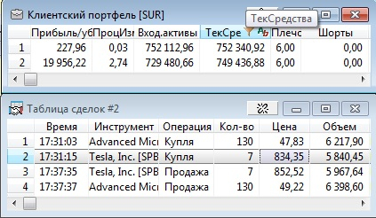 Покупка гэпов вниз на бычьем рынке