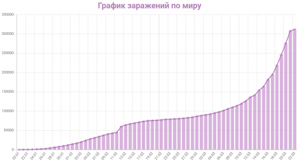 Неутешительные прогнозы от Бывалого Инвестора