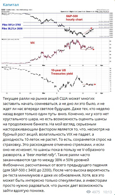 Ждем падения рынков на следующей неделе!