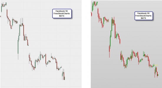 tradingview.com & freestockcharts.com