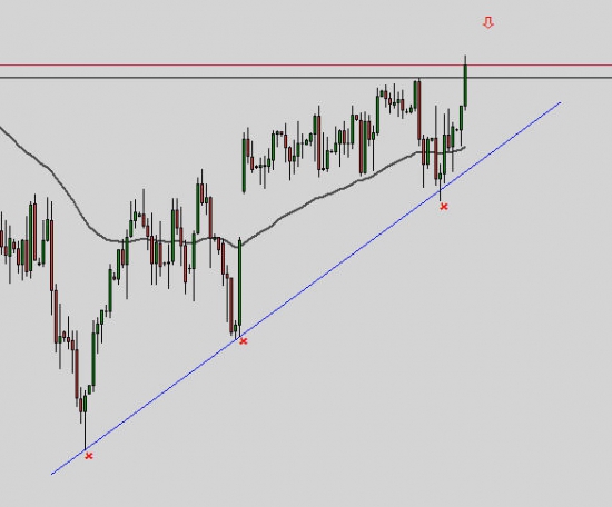 Nasdaq \ SP