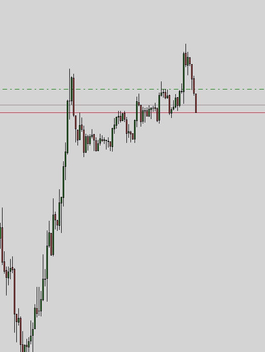 EUR short