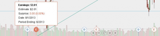 Dividends, Earnings (NYSE)