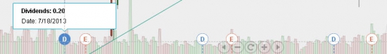 Dividends, Earnings (NYSE)