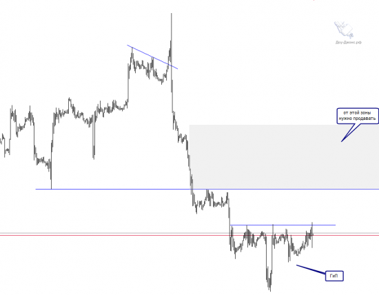 Анализ EURUSD. Разворот шестимесячного тренда.