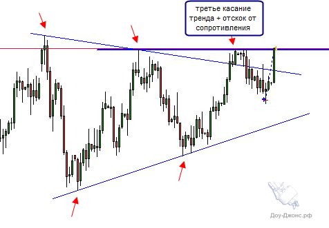 Трейд по нефти.