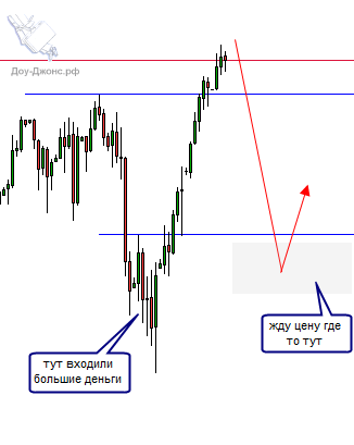 Ловим откат бычьего тренда S&P500.