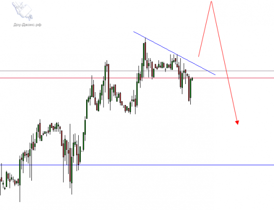 Ловим откат бычьего тренда S&P500.