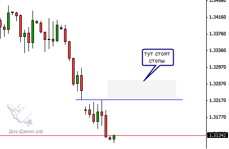 Long EURUSD