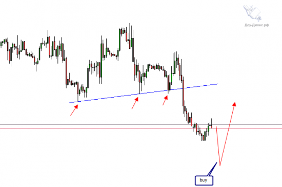 Long EURUSD