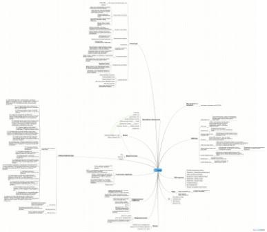 Конспект по трейдингу в виде карты памяти