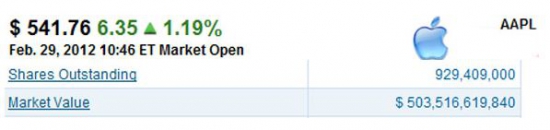 Apple - Пол ТРИЛЛИОНА долларов! YAHOO ^^