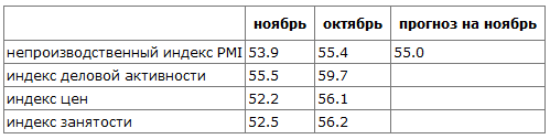 Можно ли доверять объективности экономических данных?