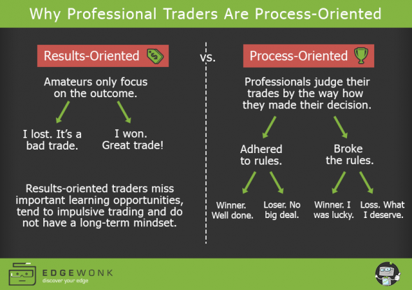 Трейдер - процессник или результатник?