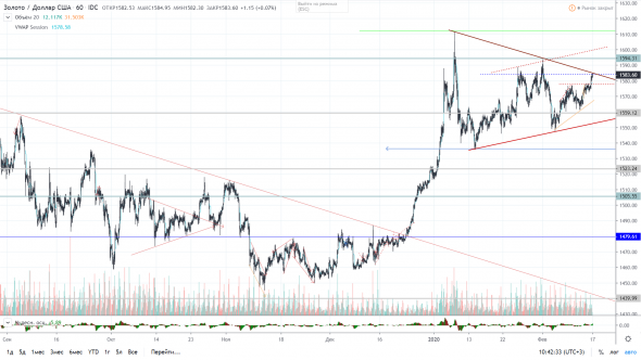 Золото xauusd 2020