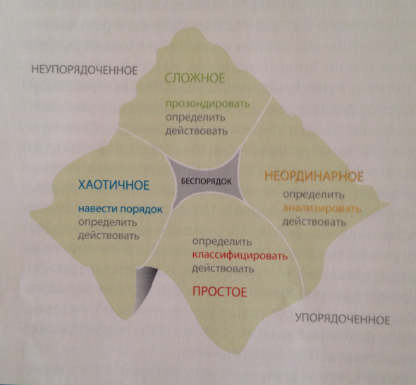 Трейдер и концепция СЛОЖНОСТИ