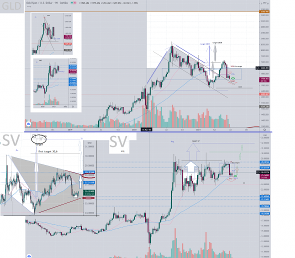 "Иду на хай!"  - попытка номер два... $XAU_$XAG