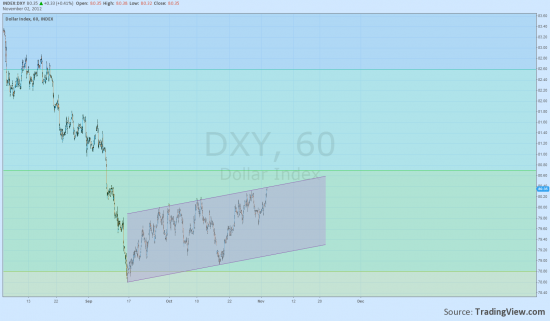 DXY