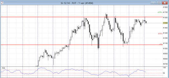 ​SI-12.14