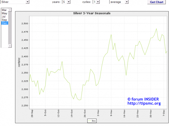 Silver. Перспективы роста/падения. Мой market view from 27/10/2013.