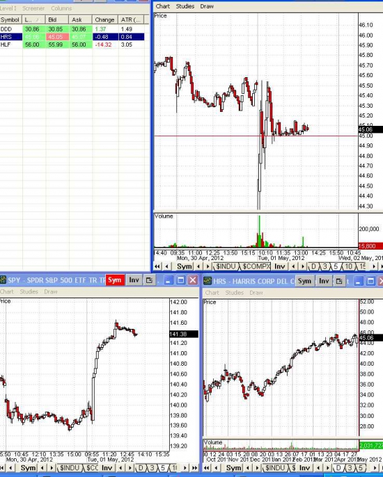 Торговля на NYSE. В моменте