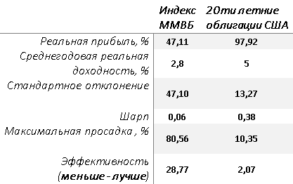 Стоит ли инвестировать в развивающиеся рынки?