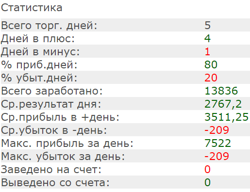 Рациональное предложение по развитию СЛ.