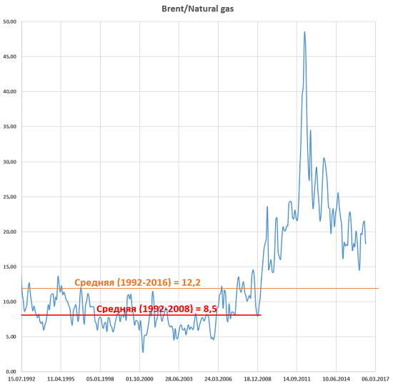 Нефть супер сырье или биржевой пузырь?