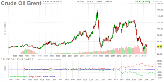 Нефть, АДскок закончен.