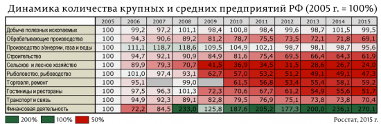 Динамика вставания с колен 2005-2015