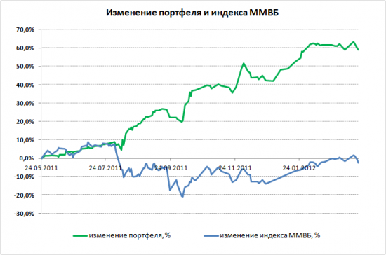 Комментарий по последним сделкам в портфеле БОЛЬШИЕ ДЕНЬГИ